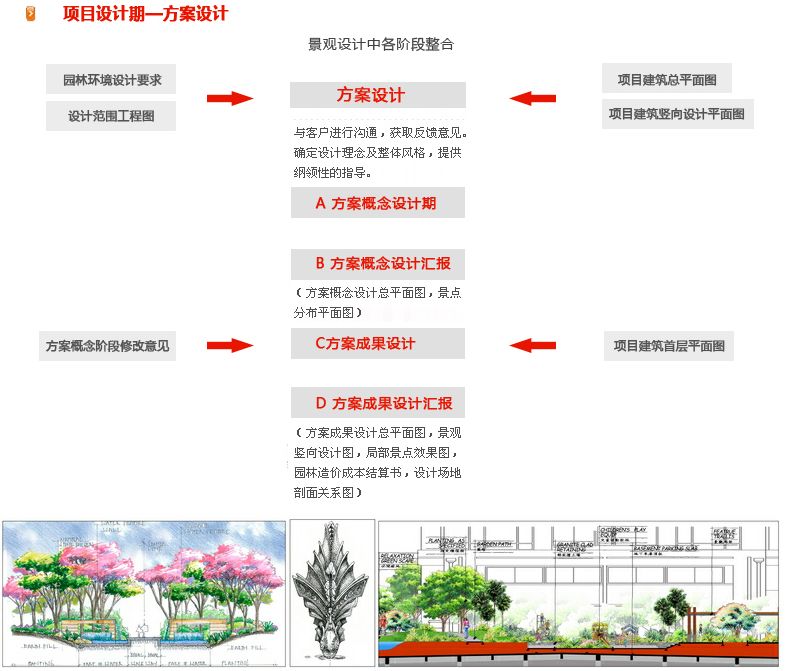 大成園林_園林綠化_綠化工程_園林綠化工程_綠化養(yǎng)護_園林綠化養(yǎng)護_園林綠化公司_成都園林公司_成都綠化公司_成都園林綠化公司_成都園林綠化工程公司_四川園林公司_四川園林綠化工程公司_成都大成志得園林有限公司